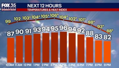 Orlando weather: Hot, humid and stormy end to the weekend