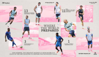 Inter Miami CF Facilities Host Record Number of National Teams This Summer With 13