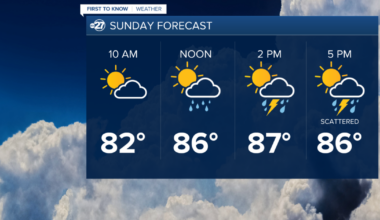 Sunday Morning First to Know Forecast (7/19/2026)