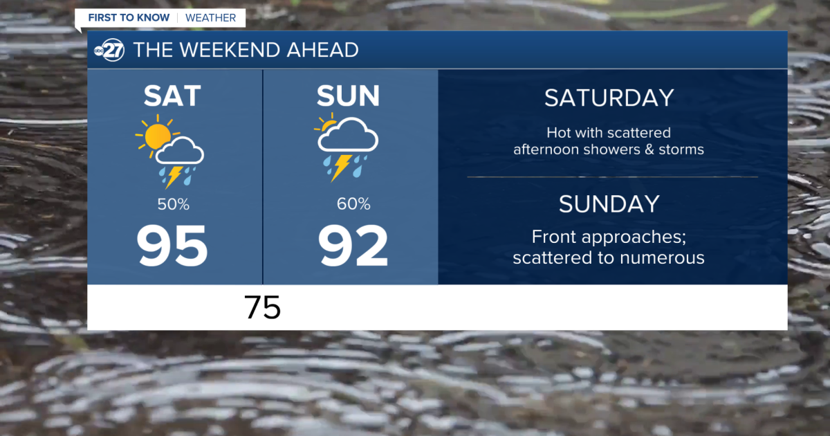 First to Know Forecast: A rainy weekend ahead