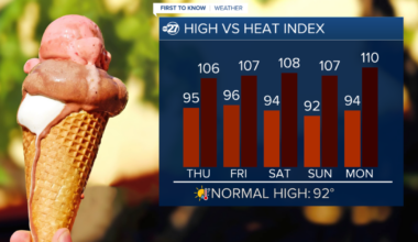 The Heat Returns