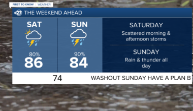 A Very Wet Weekend Ahead