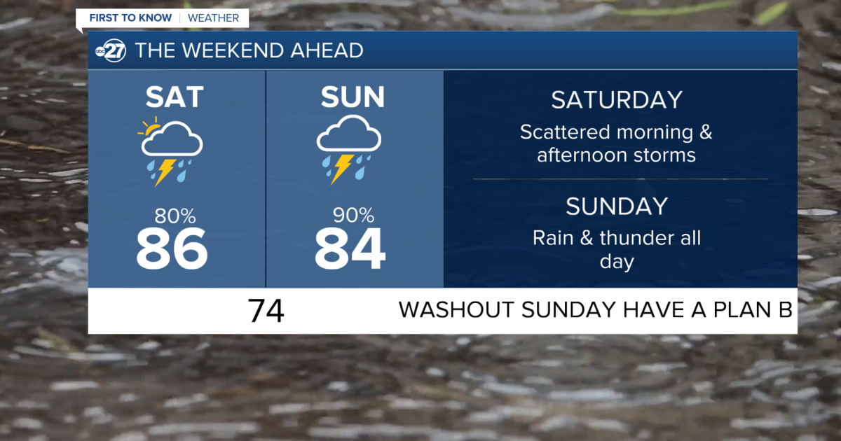 A Very Wet Weekend Ahead