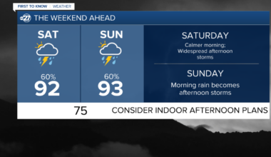 A Stormy Weekend Ahead
