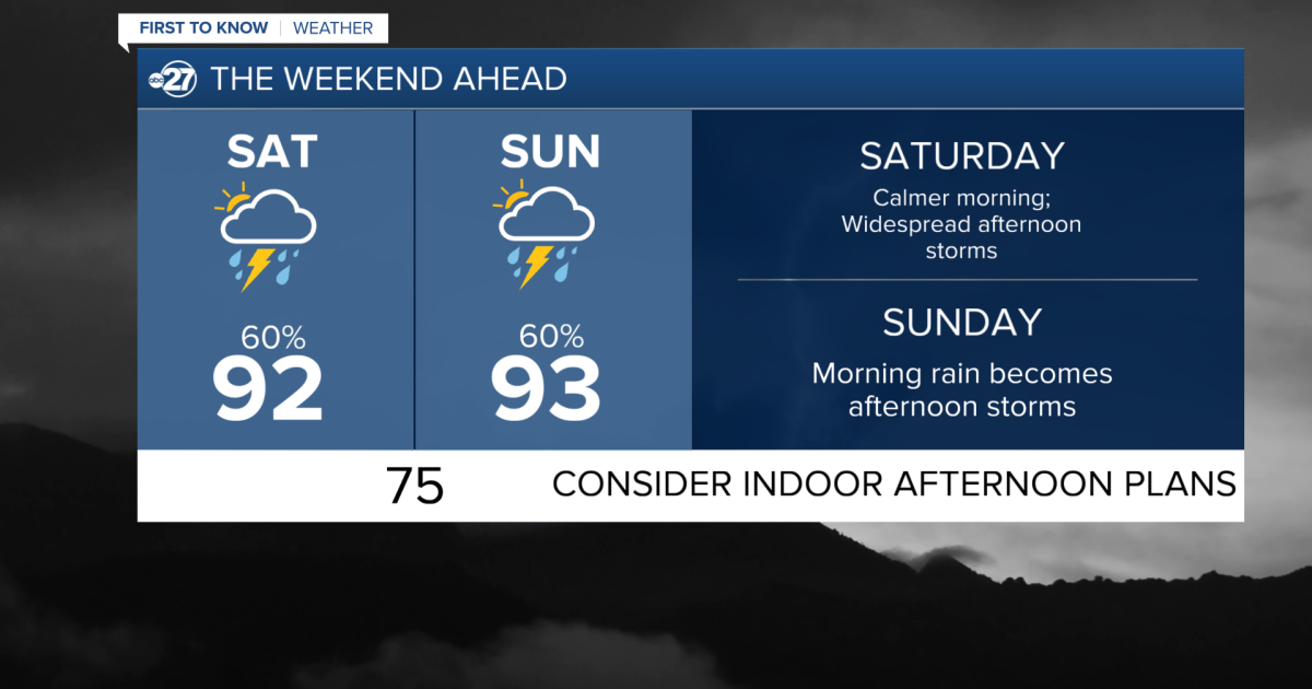 A Stormy Weekend Ahead