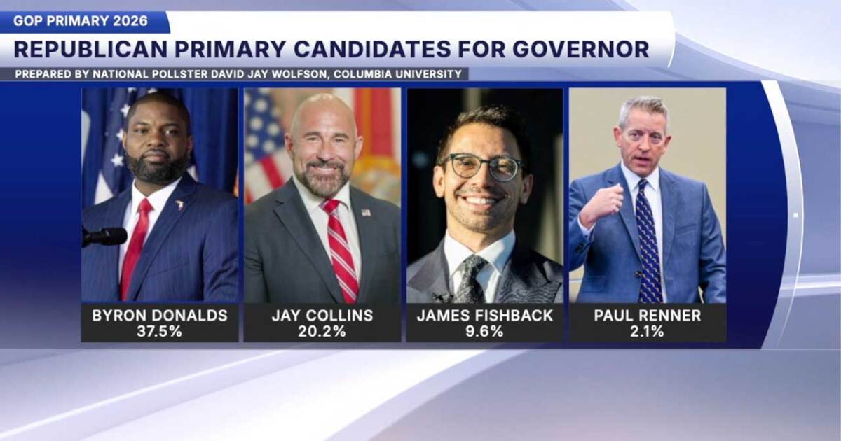 Florida Politics Recap: Donalds under pressure, Fishback in court