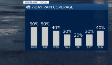First to Know Forecast: Storms throughout the week