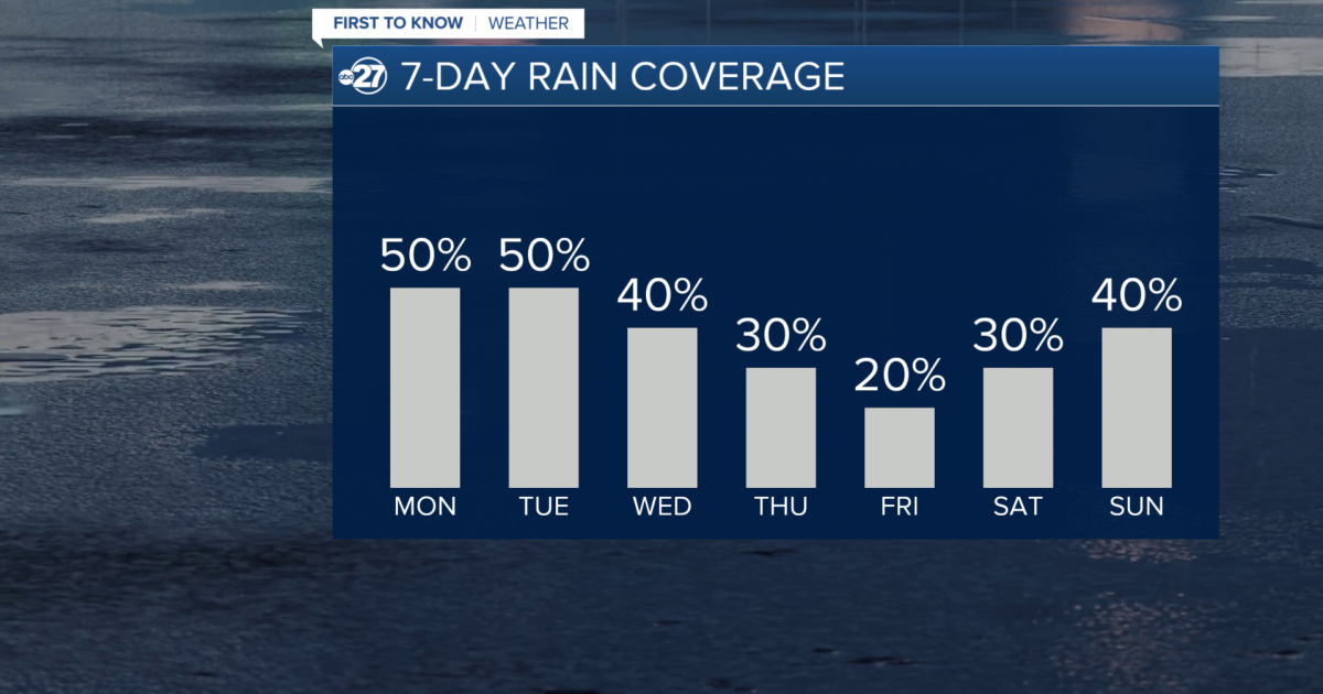 First to Know Forecast: Storms throughout the week