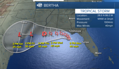 Tropical Storm Bertha to move west, offshore from Big Bend