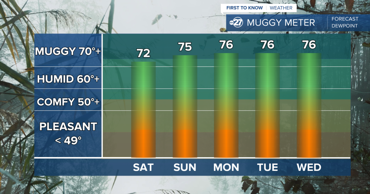 Humidity starting to creep back in