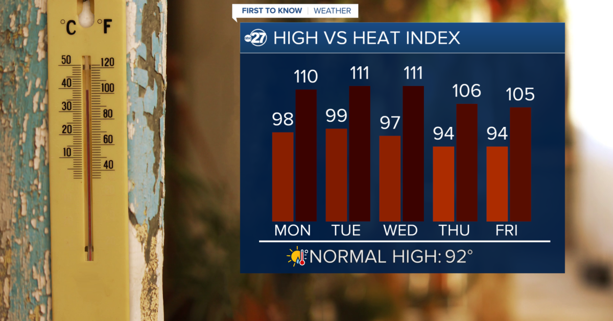 A Very Hot Start To The Week