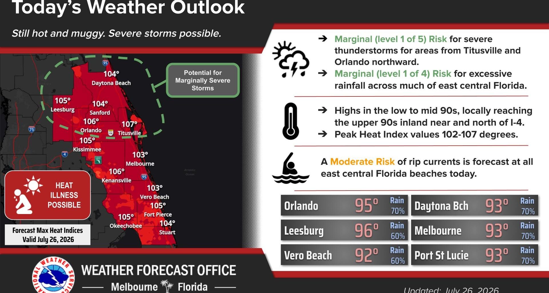 Heat and humidity forecast in Central Florida on Sunday, afternoon showers and storms epxected – Orlando Sentinel