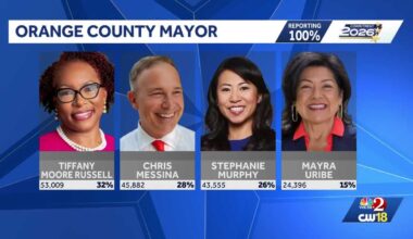 Orange County mayoral race will go to a runoff in November