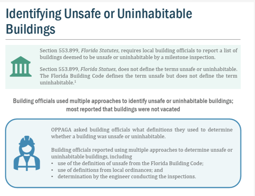 Infographic from an OPPAGA report explaining that Florida law requires local building officials to report buildings deemed unsafe or uninhabitable after milestone inspections, but the law does not define those terms. It says building officials used different standards—including the Florida Building Code, local ordinances and engineers' judgments—to classify buildings, and that most reported the buildings were not vacated.