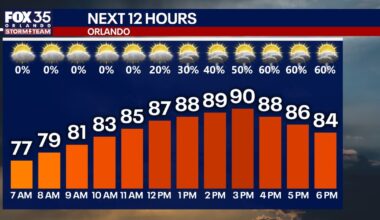 Orlando weather: Scattered storms move into Central Florida