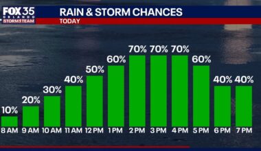 Orlando weather: More rain ahead for Central Florida this weekend
