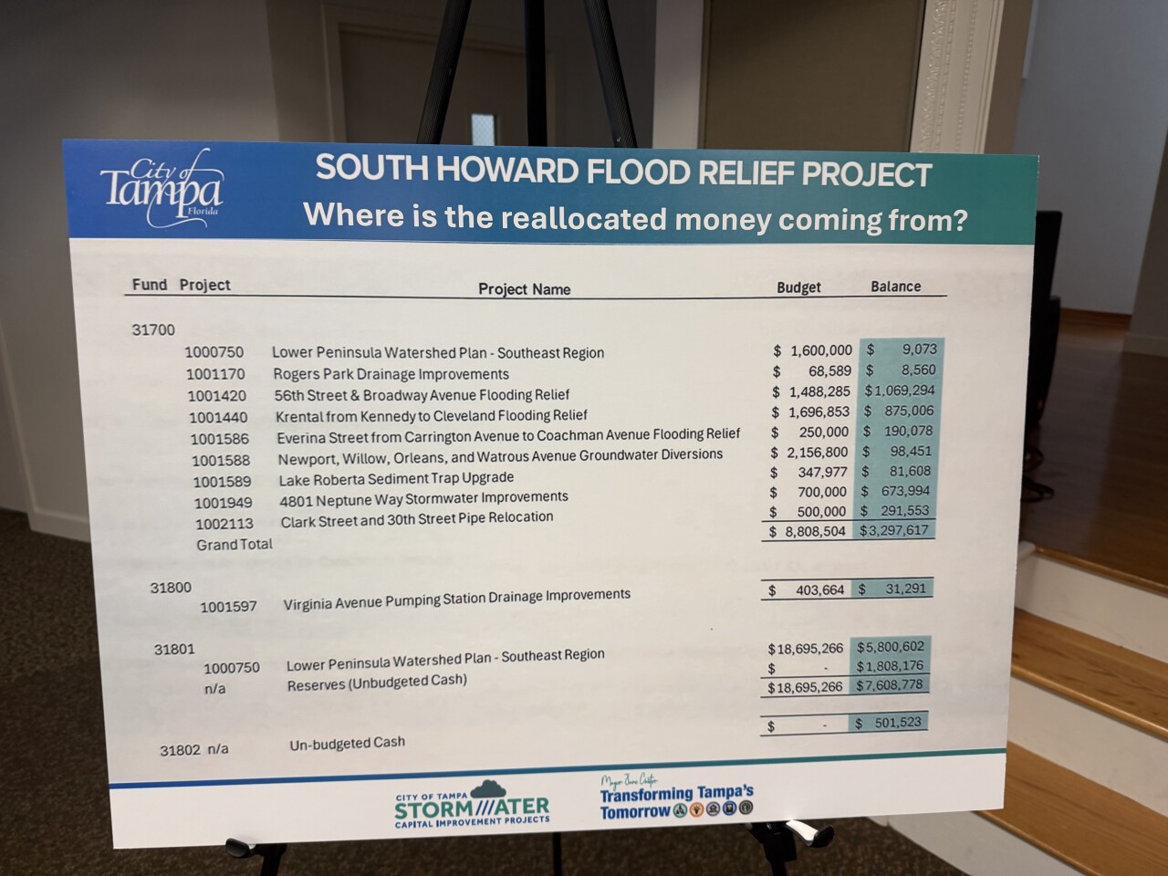 Tampa's South Howard flood relief project nears critical council vote amid debate 1.jpeg