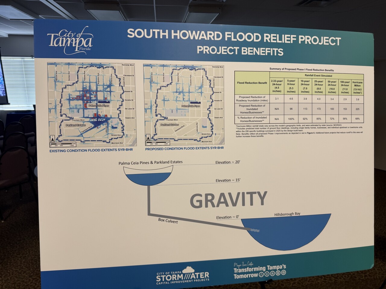 Tampa's South Howard flood relief project nears critical council vote amid debate 3.jpeg