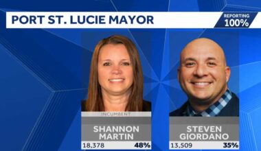 Port St. Lucie mayoral race moves to November runoff