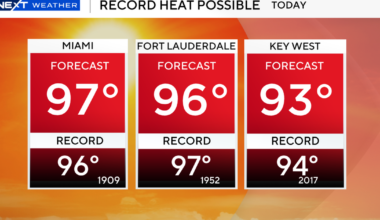 Spotty afternoon storms expected to bring some relief after Miami's all-time 100-degree record