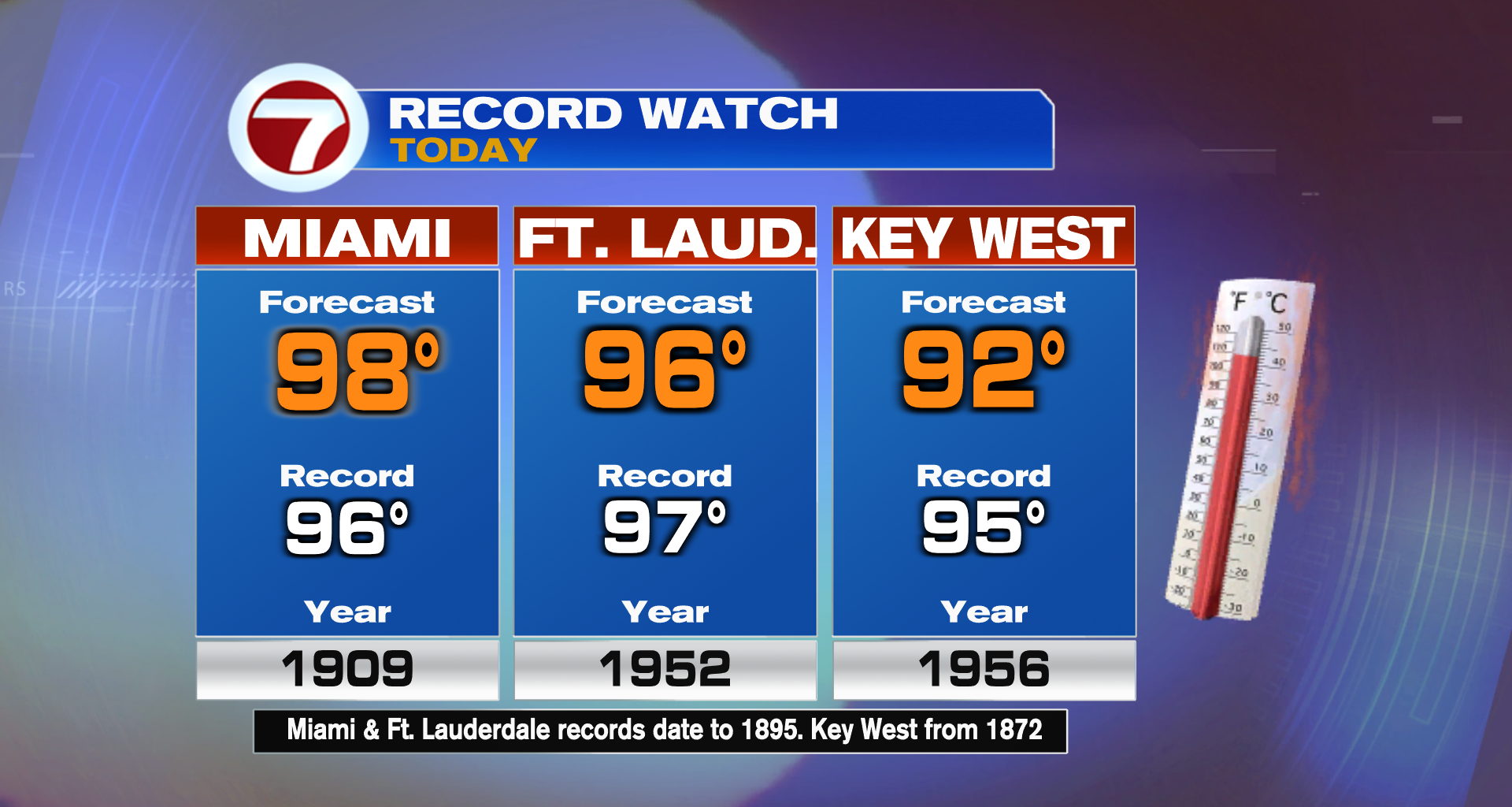 Record Repeat? - WSVN 7News | Miami News, Weather, Sports