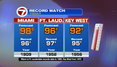 Record Repeat? - WSVN 7News | Miami News, Weather, Sports
