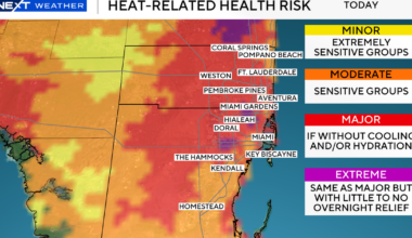 South Florida to see another day of dangerous temperatures with heat advisories in effect