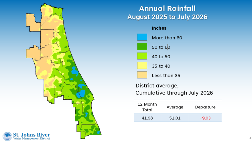 Total annual rainfall in the region is more than nine inches below average for this time of year, based on precipitation data from August 2025 through July 2026.