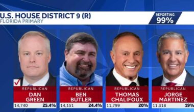 Dan Green wins Republican nomination for Florida's 9th Congressional District