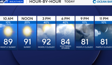 Hot, humid Sunday for South Florida ahead of afternoon storms