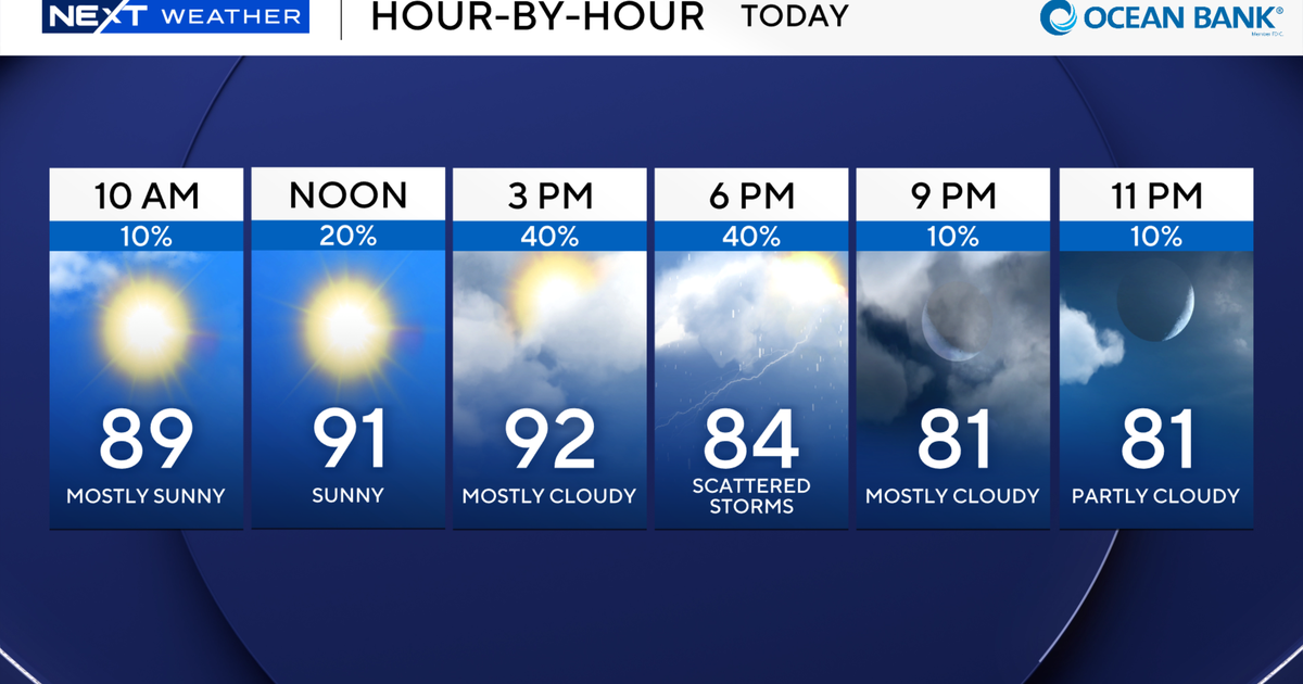 Hot, humid Sunday for South Florida ahead of afternoon storms