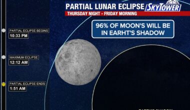 Partial lunar eclipse August 2026: When and how to watch in Florida
