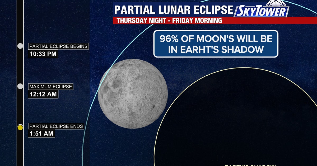Partial lunar eclipse August 2026: When and how to watch in Florida