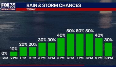 Orlando weather: More storms expected for Central Florida