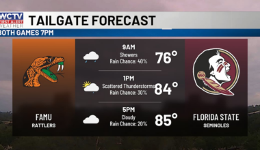 FAMU and FSU at home, will weather cooperate for kickoff?🏈