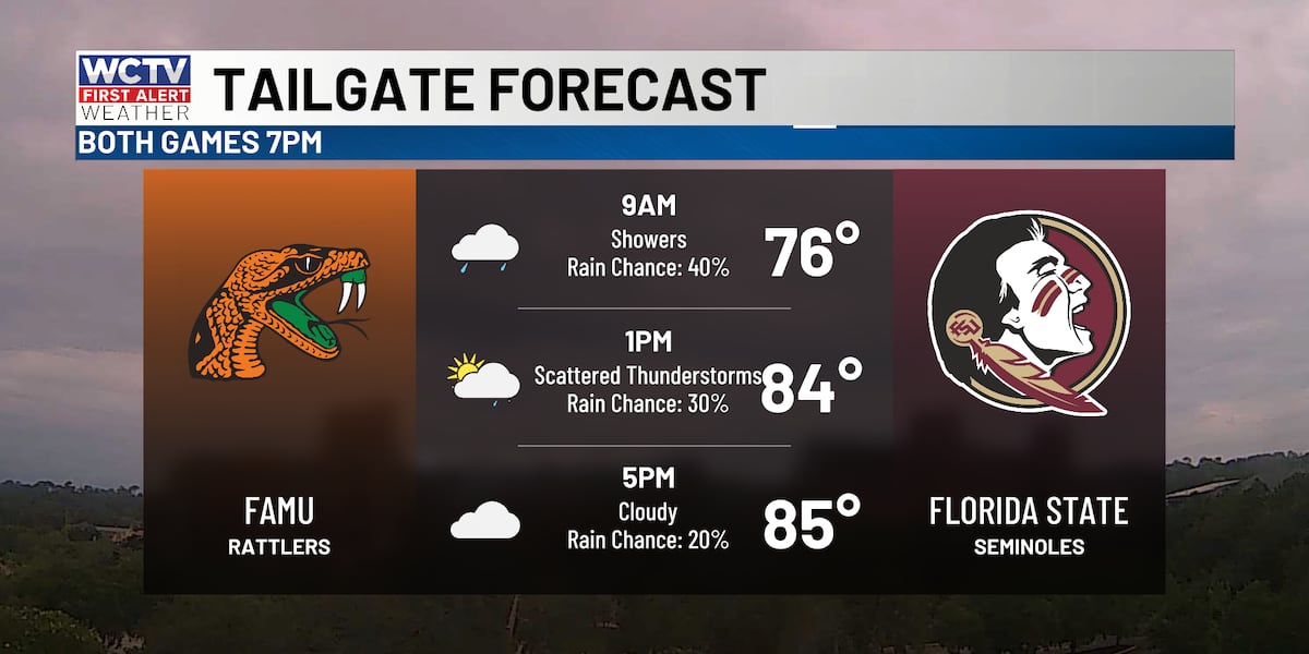 FAMU and FSU at home, will weather cooperate for kickoff?🏈