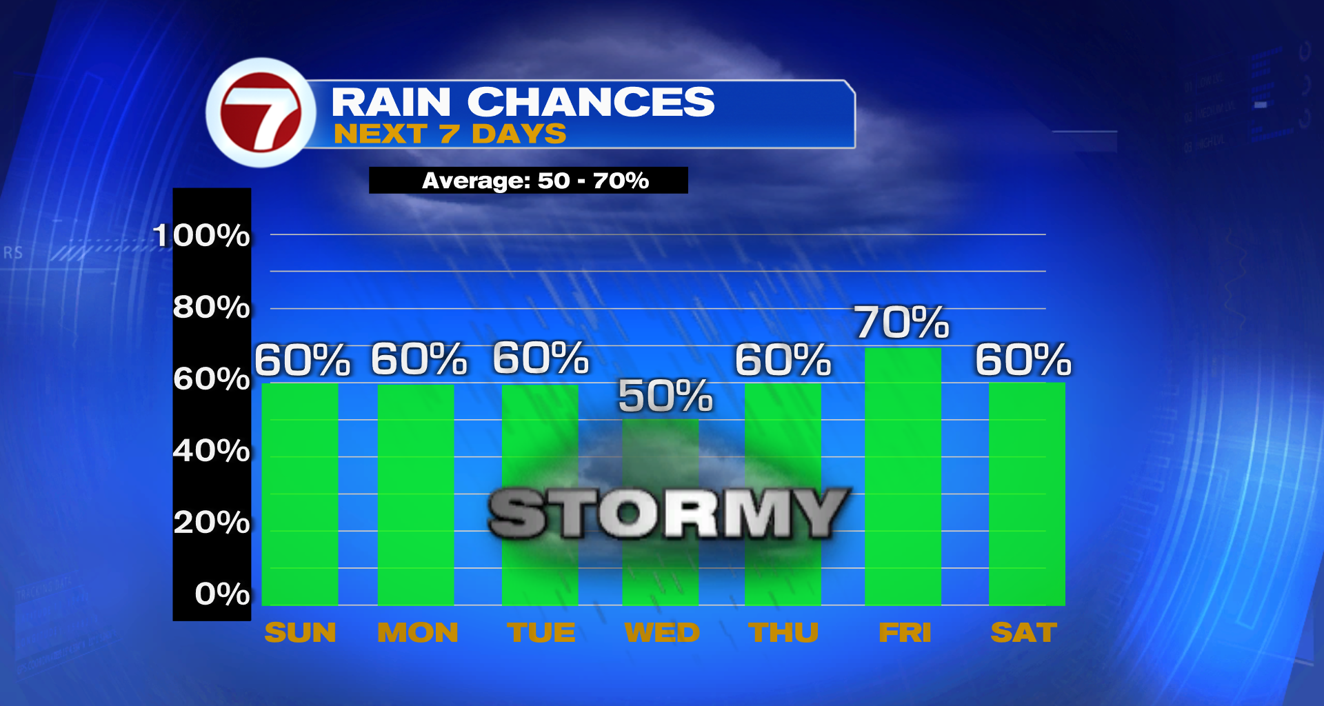 Storms In Store - WSVN 7News | Miami News, Weather, Sports