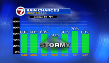Storms In Store - WSVN 7News | Miami News, Weather, Sports
