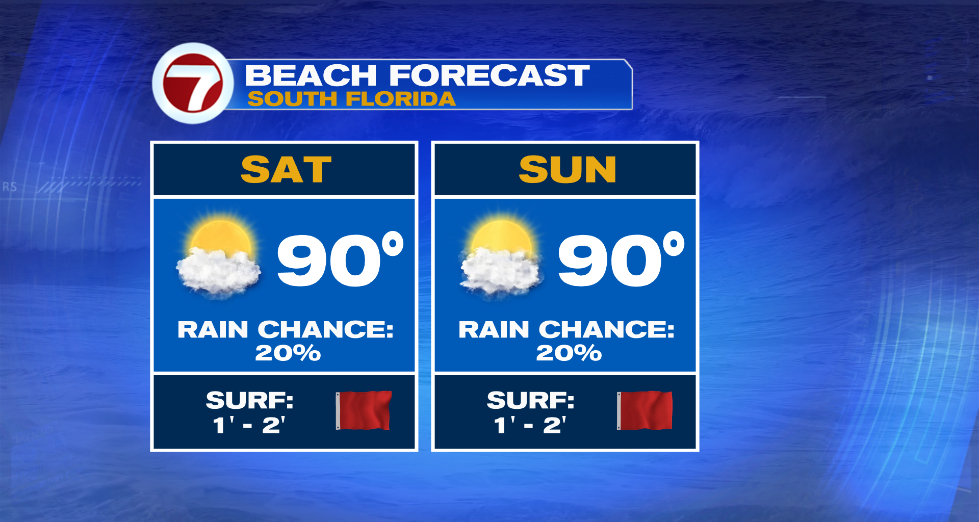 Hot Weekend Ahead - WSVN 7News | Miami News, Weather, Sports