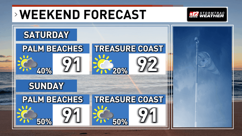 Strong storms and dangerous heat for South Florida heading into the weekend. (WPEC)