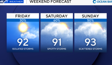 Showers could impact afternoon tailgating for Dolphins, Falcons preseason game