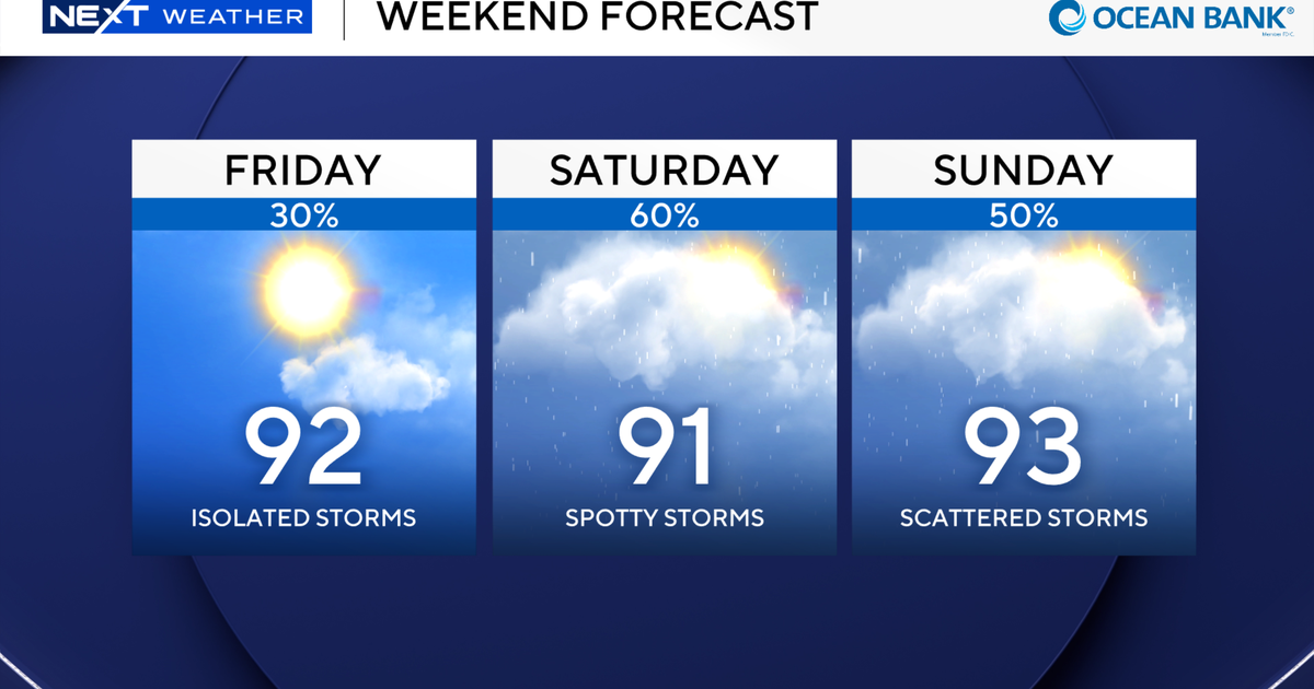 3-panel-weekend-forecast.png