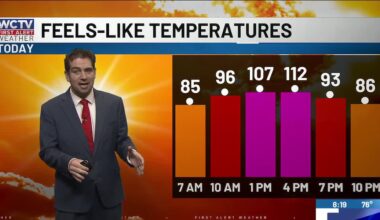 Near-record heat ahead with daily afternoon showers and storms for Tallahassee, the Big Bend and South Georgia