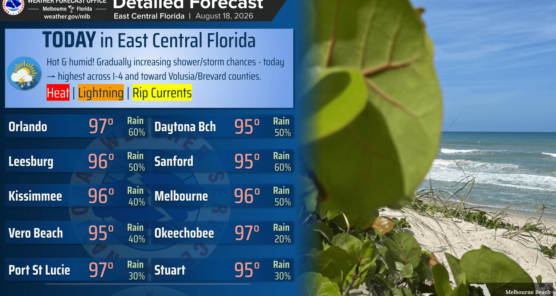 Wave of heat continues with increasing shower and storm chances – Orlando Sentinel
