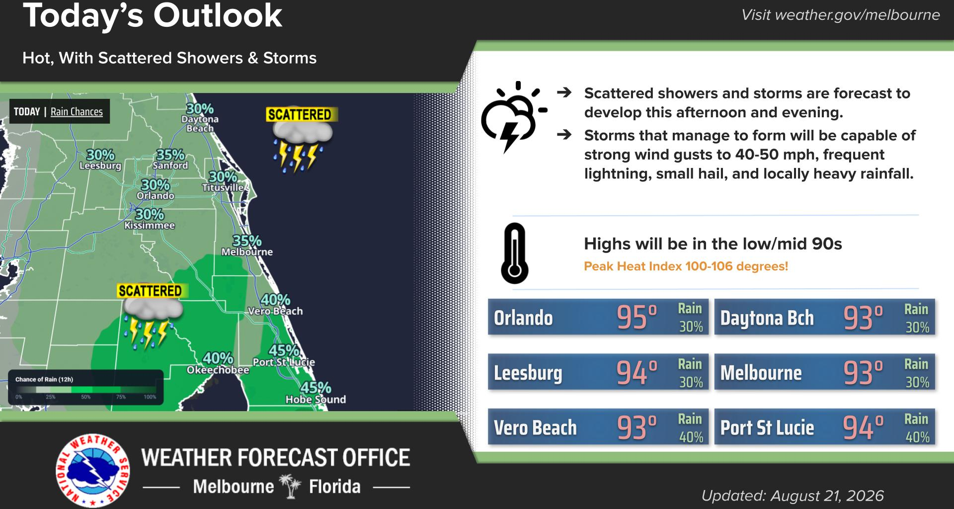 Friday has seasonably hot temperatures with afternoon and evening rain chances – Orlando Sentinel