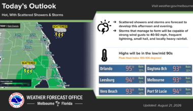 Friday has seasonably hot temperatures with afternoon and evening rain chances – Orlando Sentinel