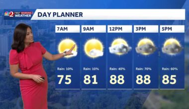 Wet, muggy day ahead in Central Florida