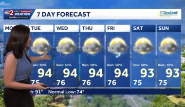 Central Florida heat, humidity pushing temps into the mid-90s