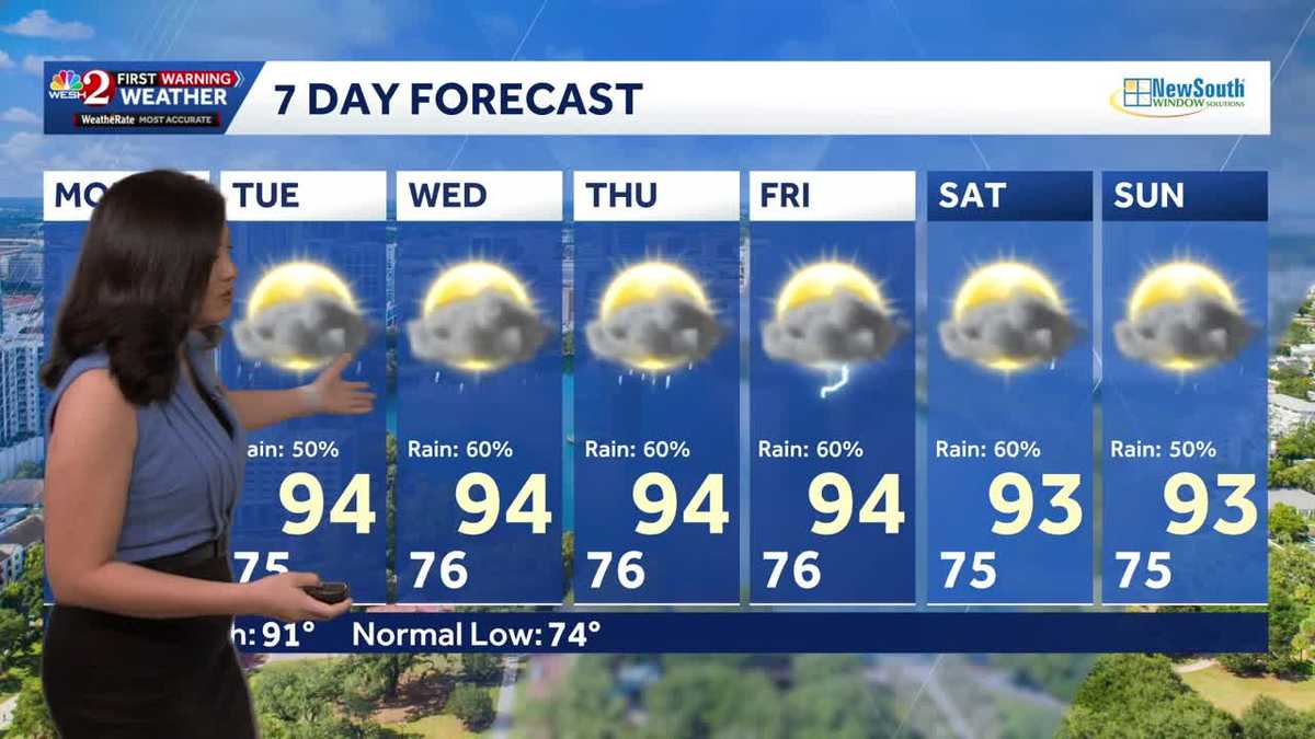Central Florida heat, humidity pushing temps into the mid-90s