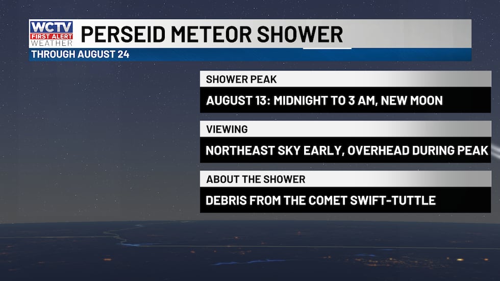 Meteor shower peaks this week.